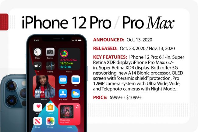 iPhone 12 Pro และ 12 Pro Max วิวัฒนาการของ iPhone ของ Apple