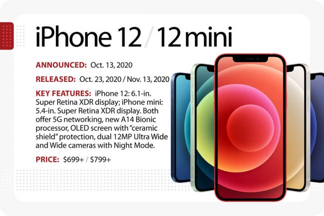 iPhone 12 และ 12 mini