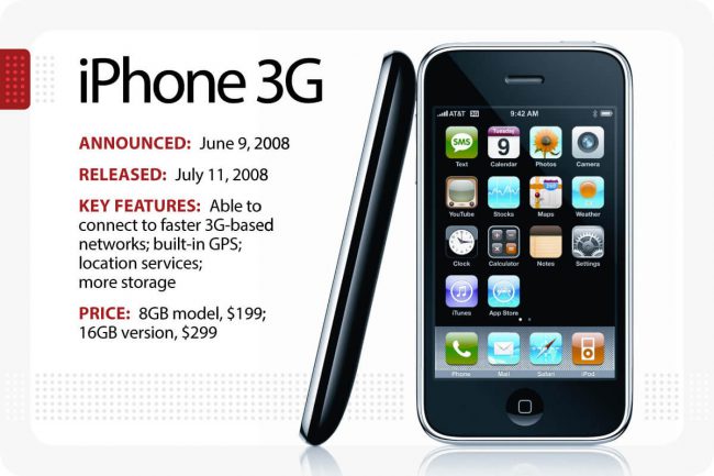 iPhone 3G พัฒนาการ ไอโฟน วิวัฒนาการของ iPhone ของ Apple 