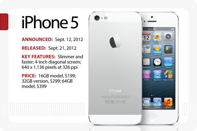 iPhone 5 วิวัฒนาการของ iPhone ของ Apple 