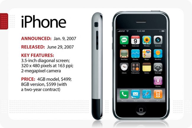 iPhone เครื่องแรก วิวัฒนาการของ iPhone ของ Apple รุ่นแรกจนถึงรุ่นปัจจุบัน 