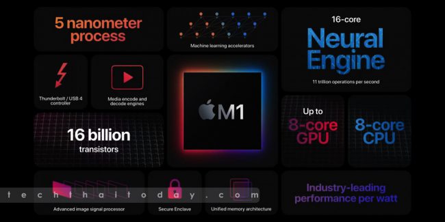 Read more about the article Apple ย้ายออกจาก Intel เปิดตัวชิปเซ็ต M1 สำหรับ MacBooks