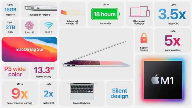 Apple เปิดตัว MacBook Air 2020