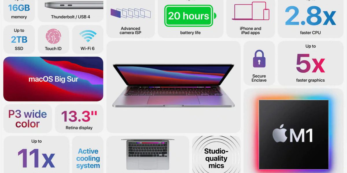 Read more about the article Apple เปิดตัว MacBook Air และ MacBook Pro ใหม่
