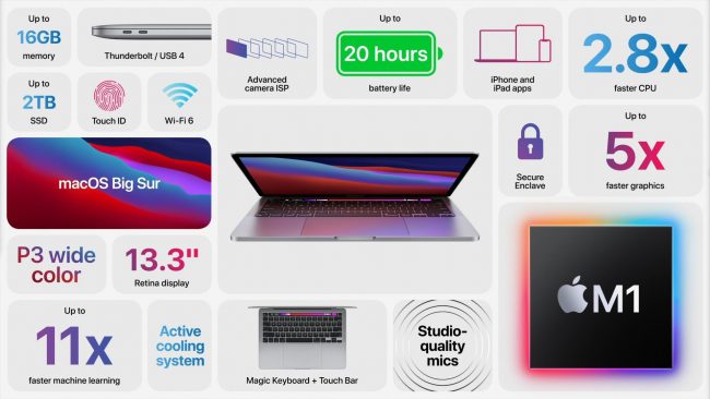 ข้อมูล สเปค MacBook Pro (13-inch 2020)