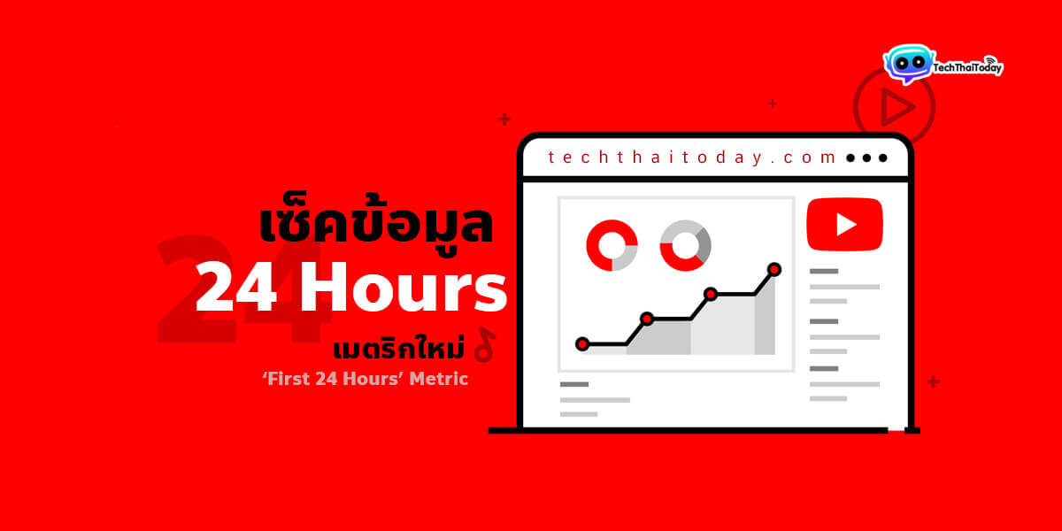Read more about the article YouTube Analytics เพิ่มเมตริก ’24 ชั่วโมงแรก’