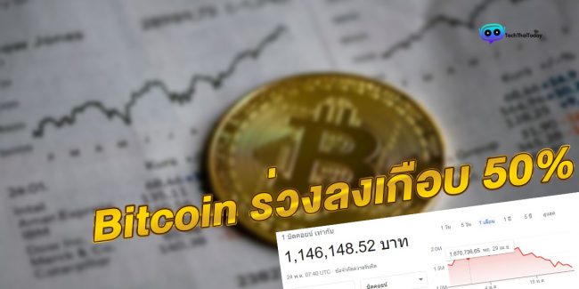 Read more about the article Bitcoin ร่วงลงเกือบ 50% ถือเป็นระดับสูงสุดในปีนี้